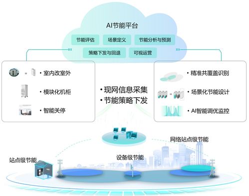 衡水市推進節能管理服務，助力綠色低碳轉型