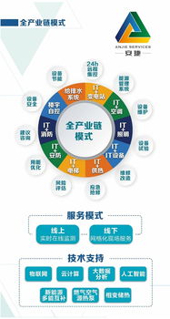 智慧物聯驅動酒店節能轉型 未來節能管理服務新藍圖