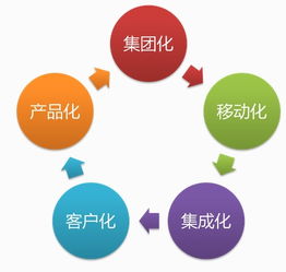 慧點科技 以智慧節(jié)能管理服務(wù)，驅(qū)動航空企業(yè)運營升級與綠色創(chuàng)新