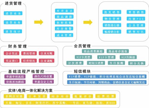 管家婆服裝行業管理系統 領航節能管理服務，重塑高效運營新生態